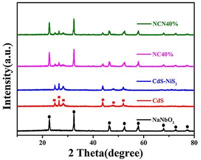 Efficient and Stable Photocatalytic Hydrogen Evolution Activity of Multi-Heterojunction Composite Photocatalysts: CdS and NiS2 Co-modified NaNbO3 Nanocubes